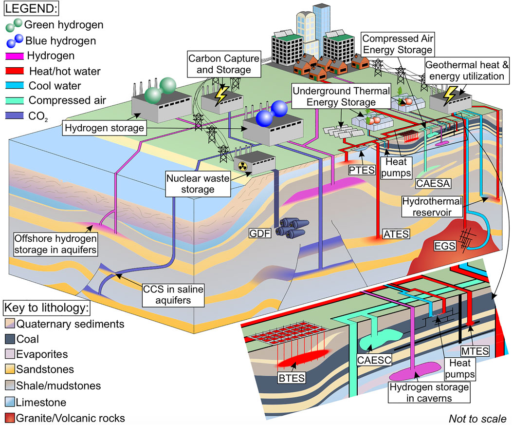 Review on Multiscale CO2 Mineralization and Geological Storage: Mechanisms,  Characterization, Modeling, Applications and Perspectives