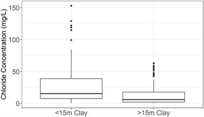 A multidisciplinary-based conceptual model of a fractured sedimentary  bedrock aquitard: improved prediction of aquitard integrity